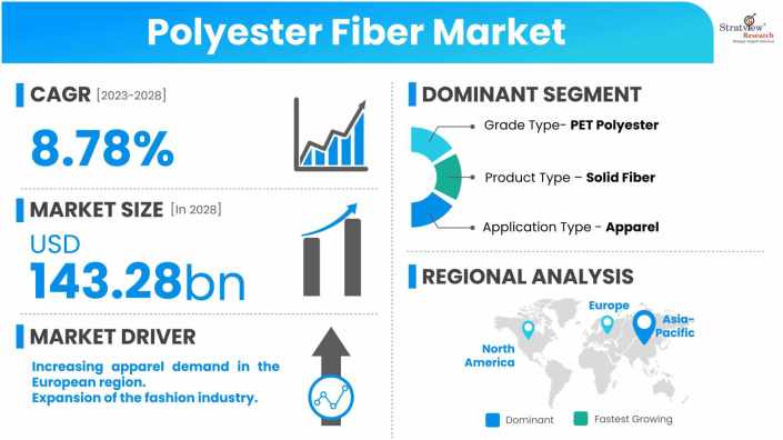 Polyester-Fiber-Market-Dynamics